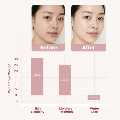 Collagen Night Mask