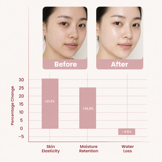 Collagen Night Mask